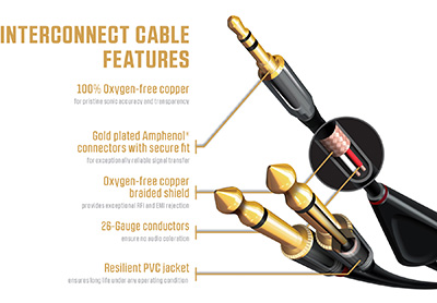Livewire Elite Interconnect Cable Exploded View